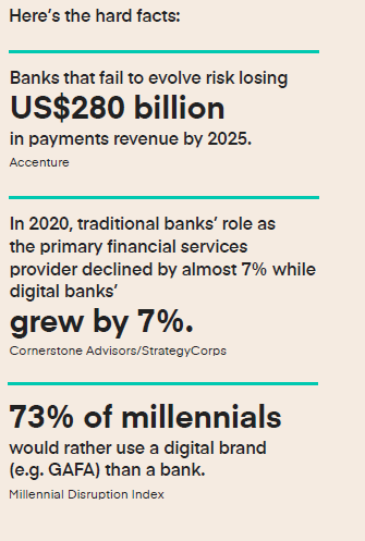 evolving banks