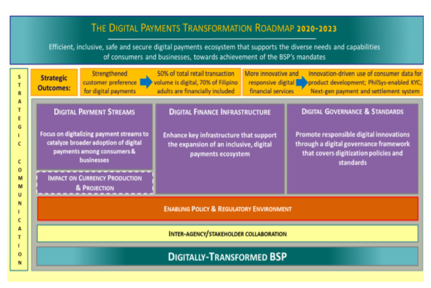 digital payments