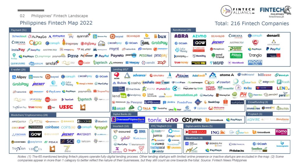 Fintech Philippines Report 2022