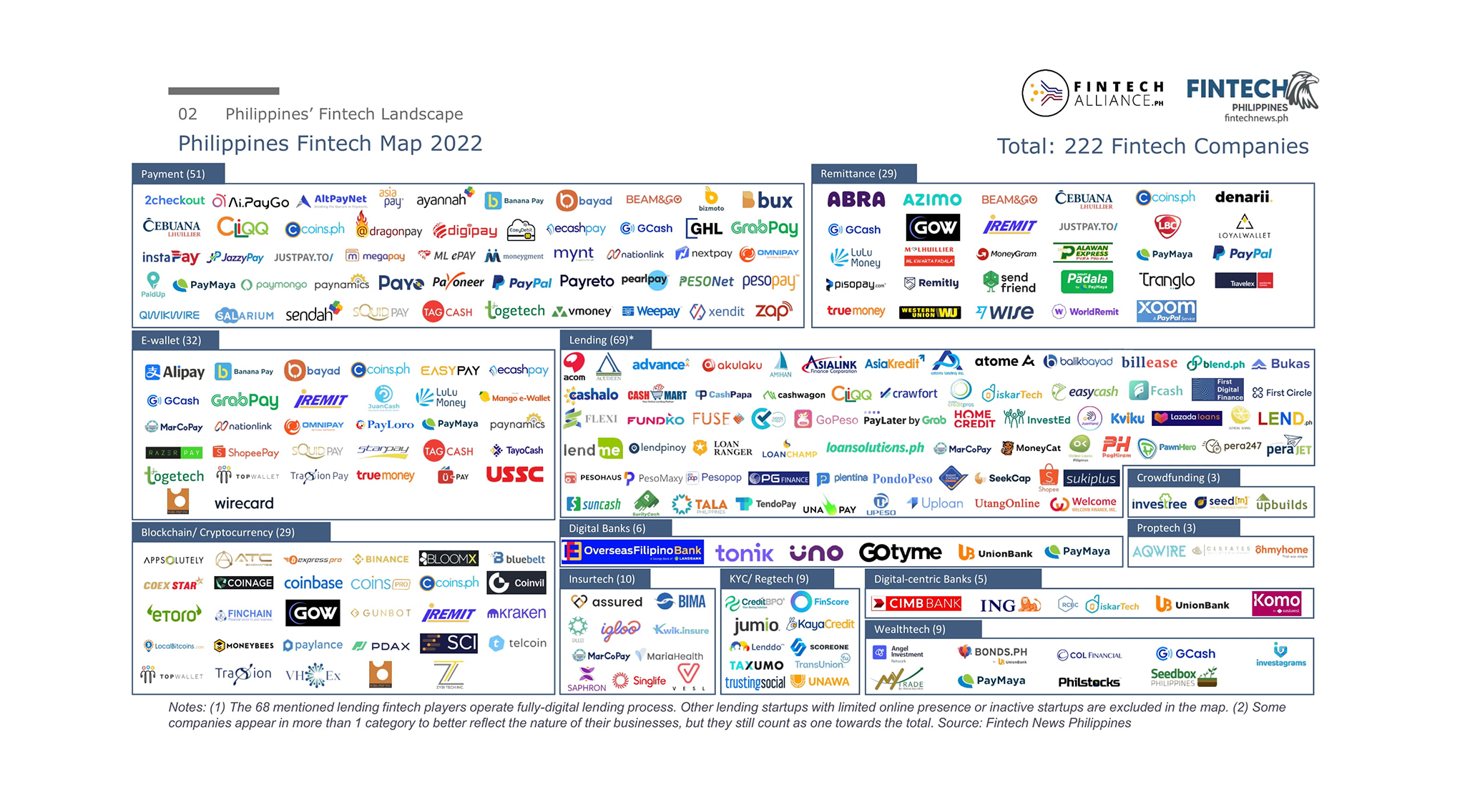Philippines Fintech Report 2022