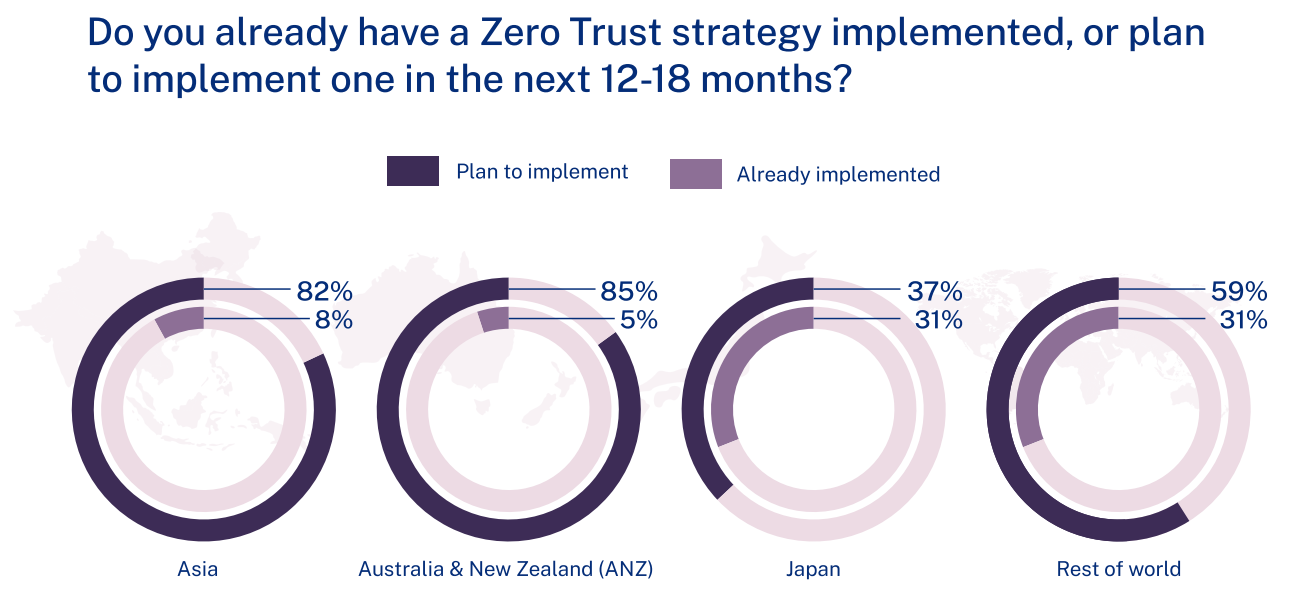 Zero trust implementation and plans to implement across geographies, Source: Okta