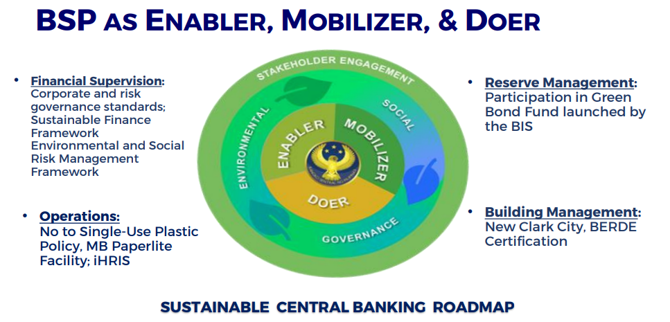 BSP to Incentivise Sustainable Green Financing in the Philippines