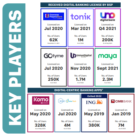 The Fintech Philippines Report 2023: Financial Inclusion Drive Starts to Bear Fruit