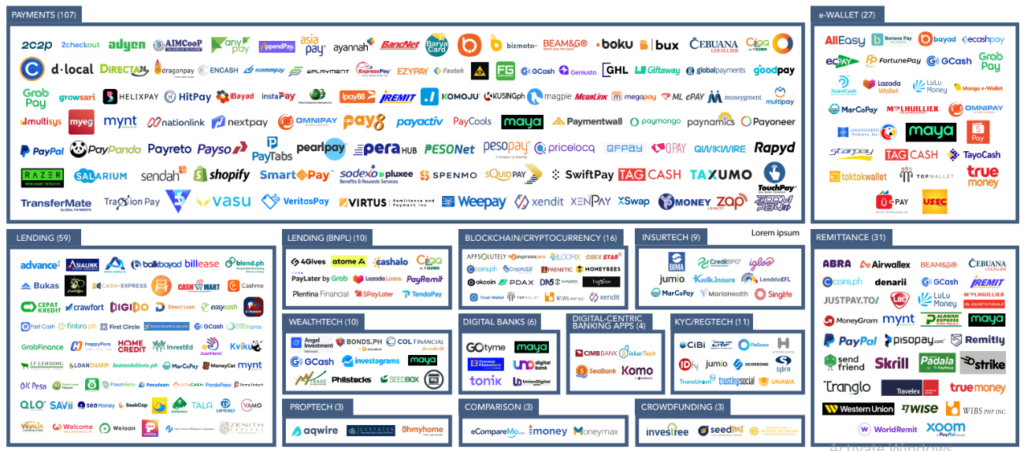 The Fintech Philippines Report 2023: Financial Inclusion Drive Starts to Bear Fruit