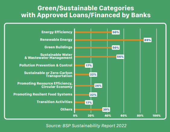 The Fintech Philippines Report 2023: Financial Inclusion Drive Starts to Bear Fruit