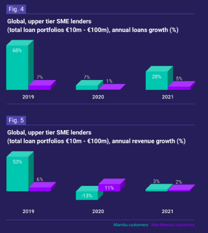 Mambu-SME-lending-benchmarking