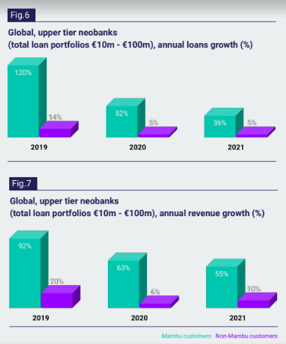 Mambu-neobank-benchmarking