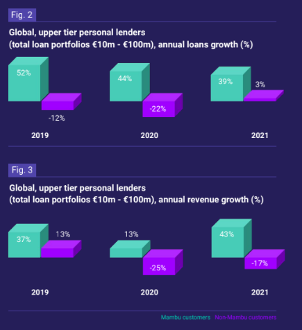 Mambu-personal-lending-benchmarking