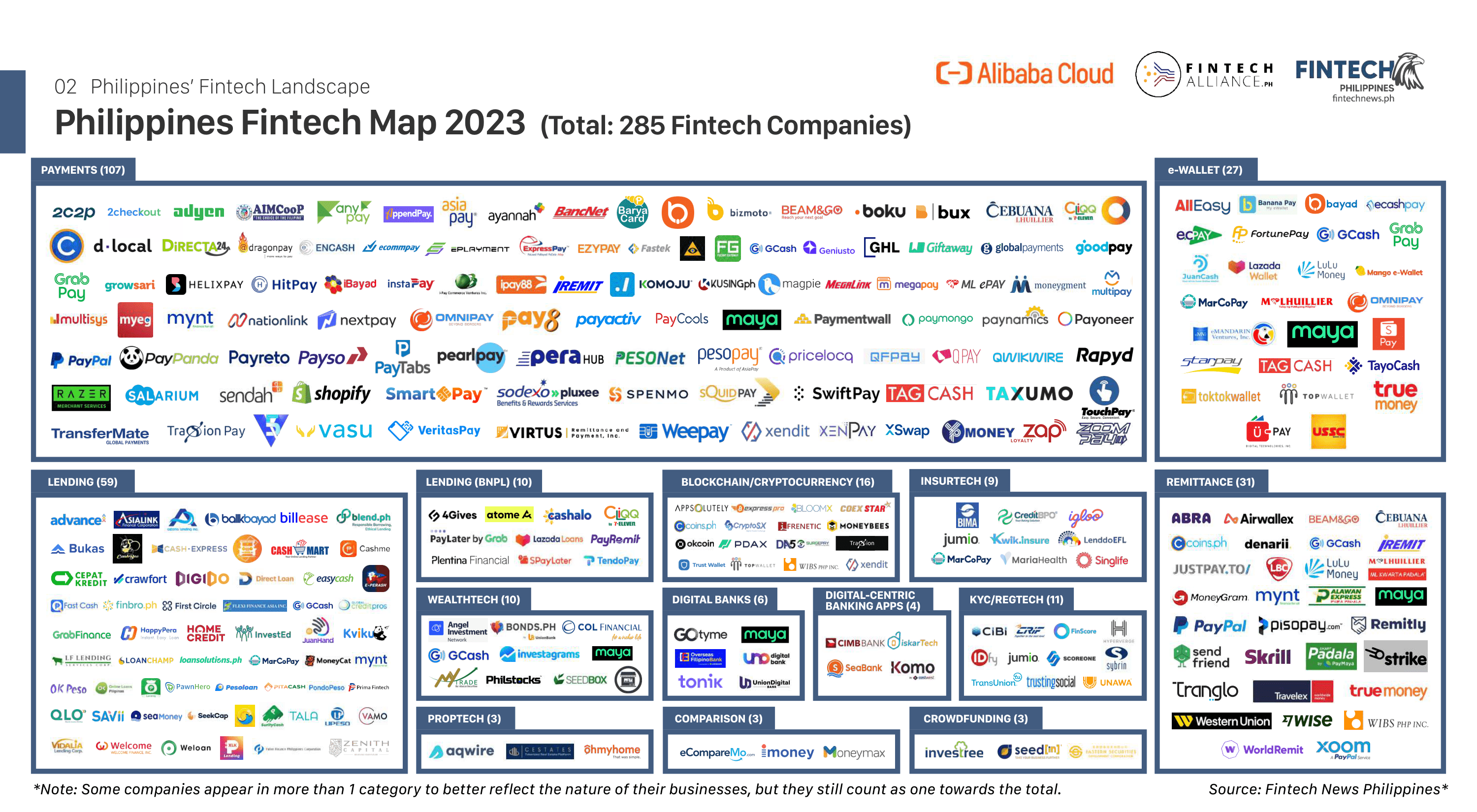 Philippines Fintech Report 2023