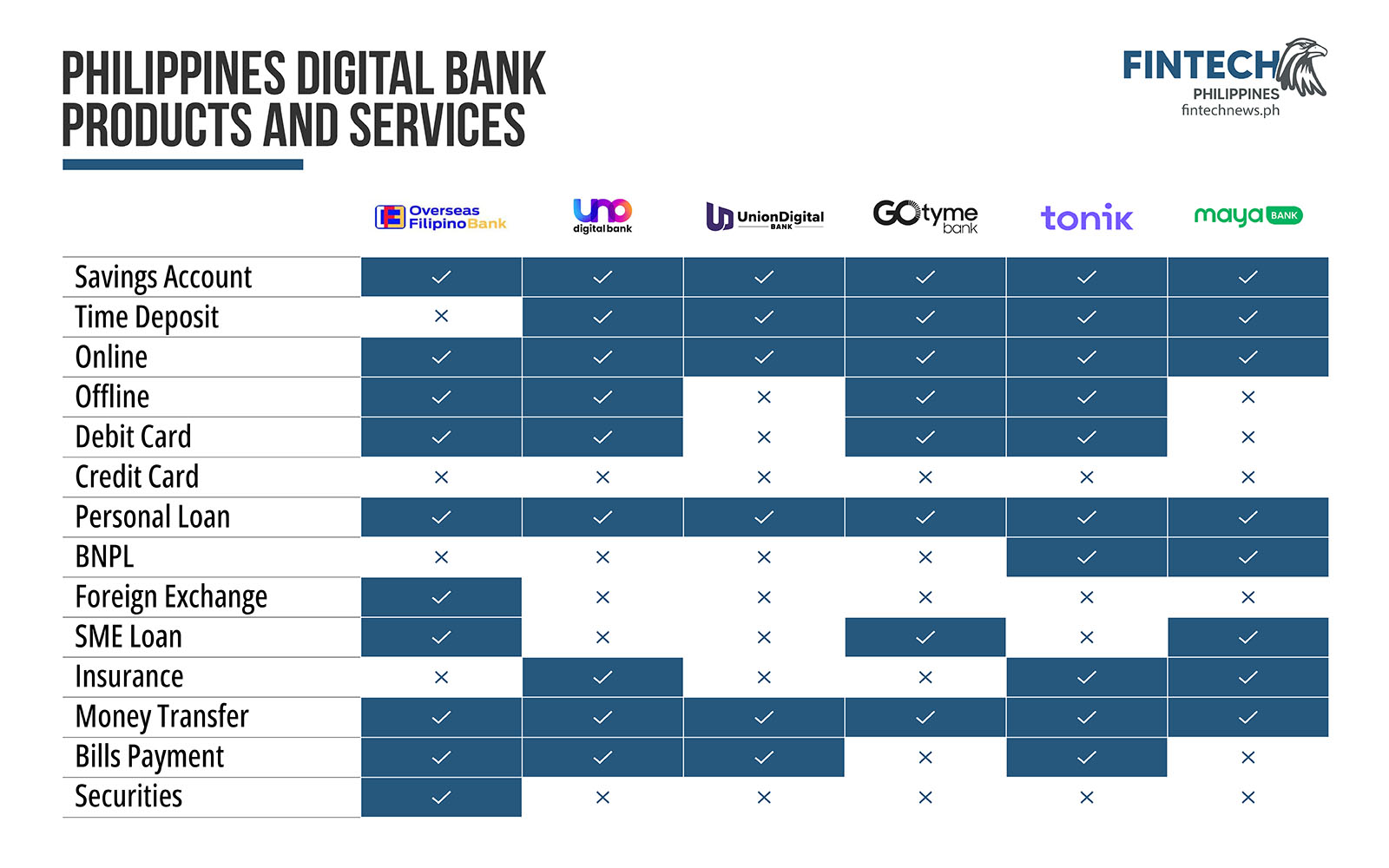 Breaking Down Digital Bank Products in the Philippines