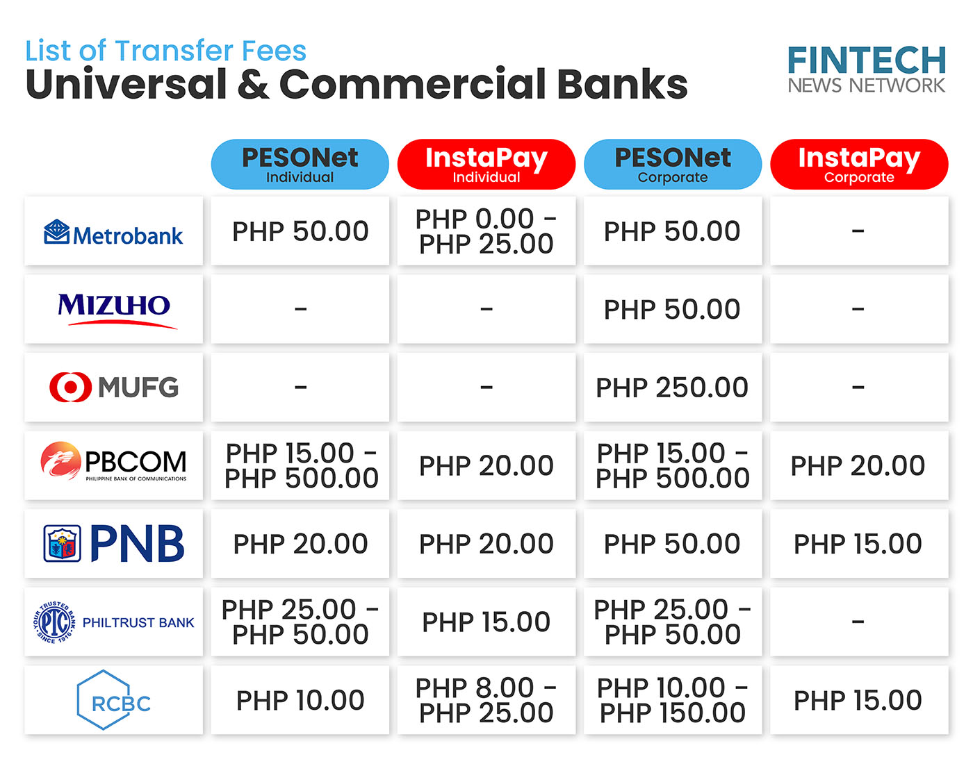 Transfer Fees of Universal & Commercial Banks in the Philippines - Photo 4