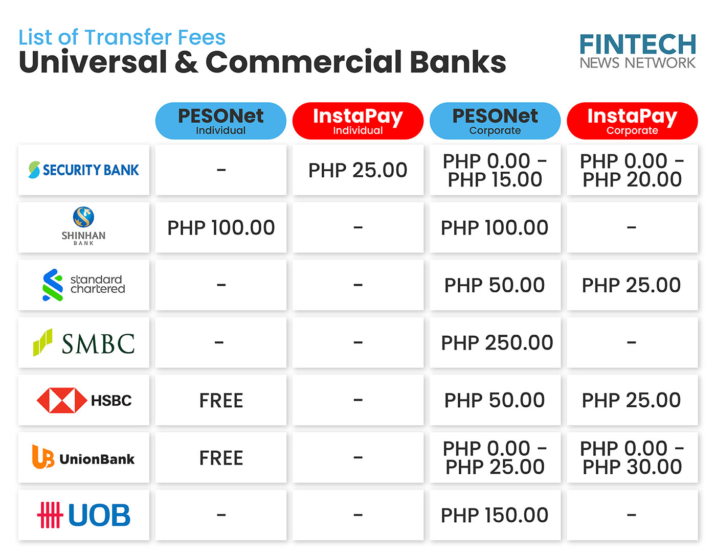 Transfer Fees of Universal & Commercial Banks in the Philippines - Photo 5