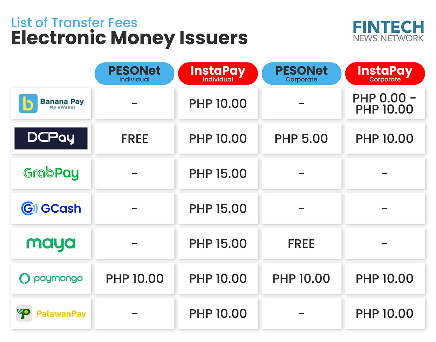 Transfer Fees of Electronic Money Issuers in the Philippines - Photo 1