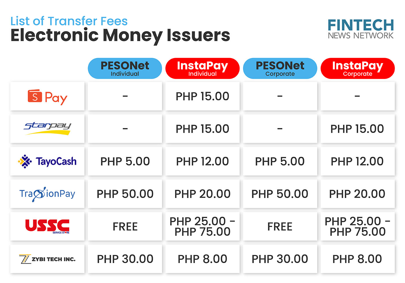 Transfer Fees of Electronic Money Issuers in the Philippines - Photo 2