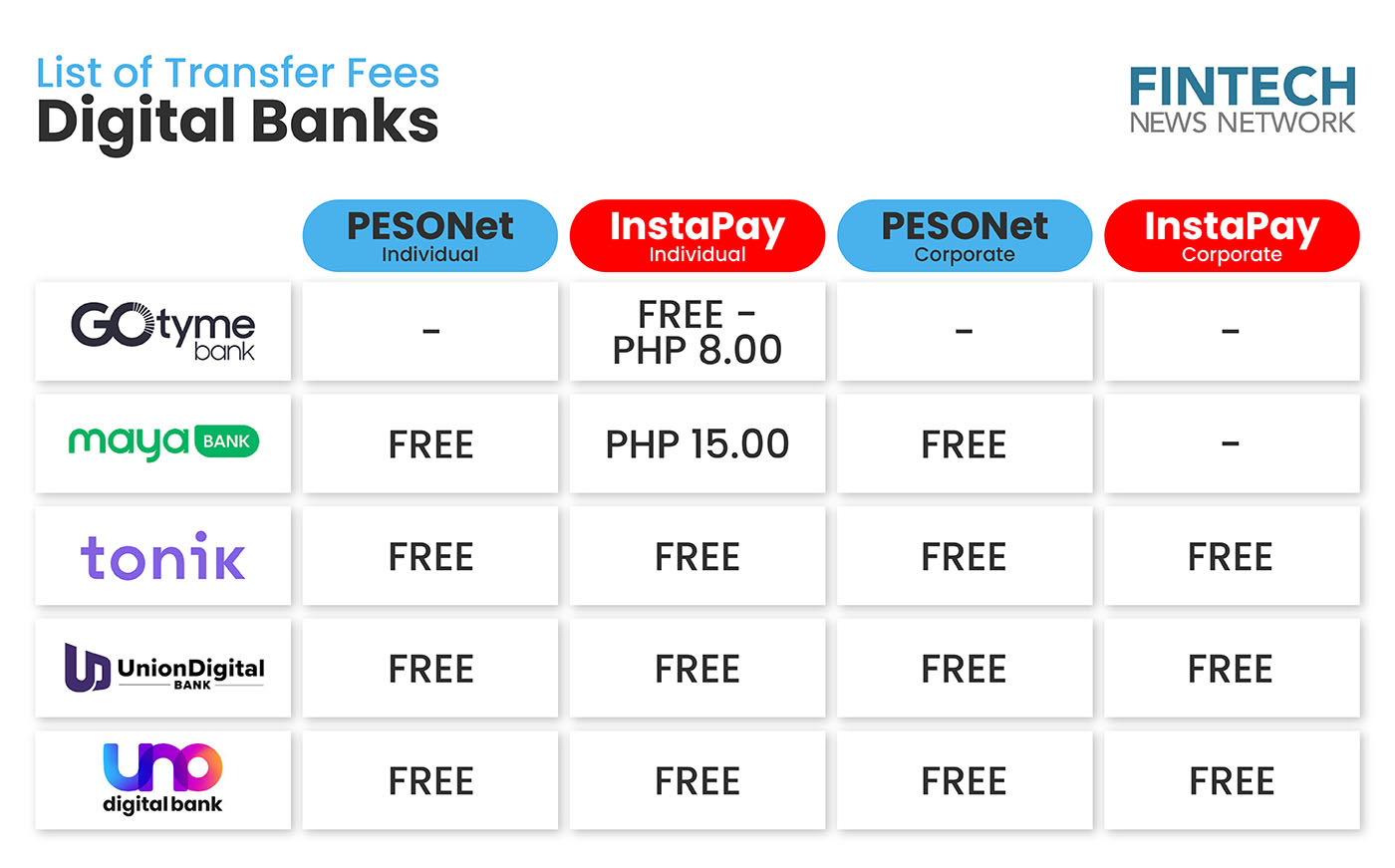 Transfer Fees of Digital Banks in the Philippines - Photo 1