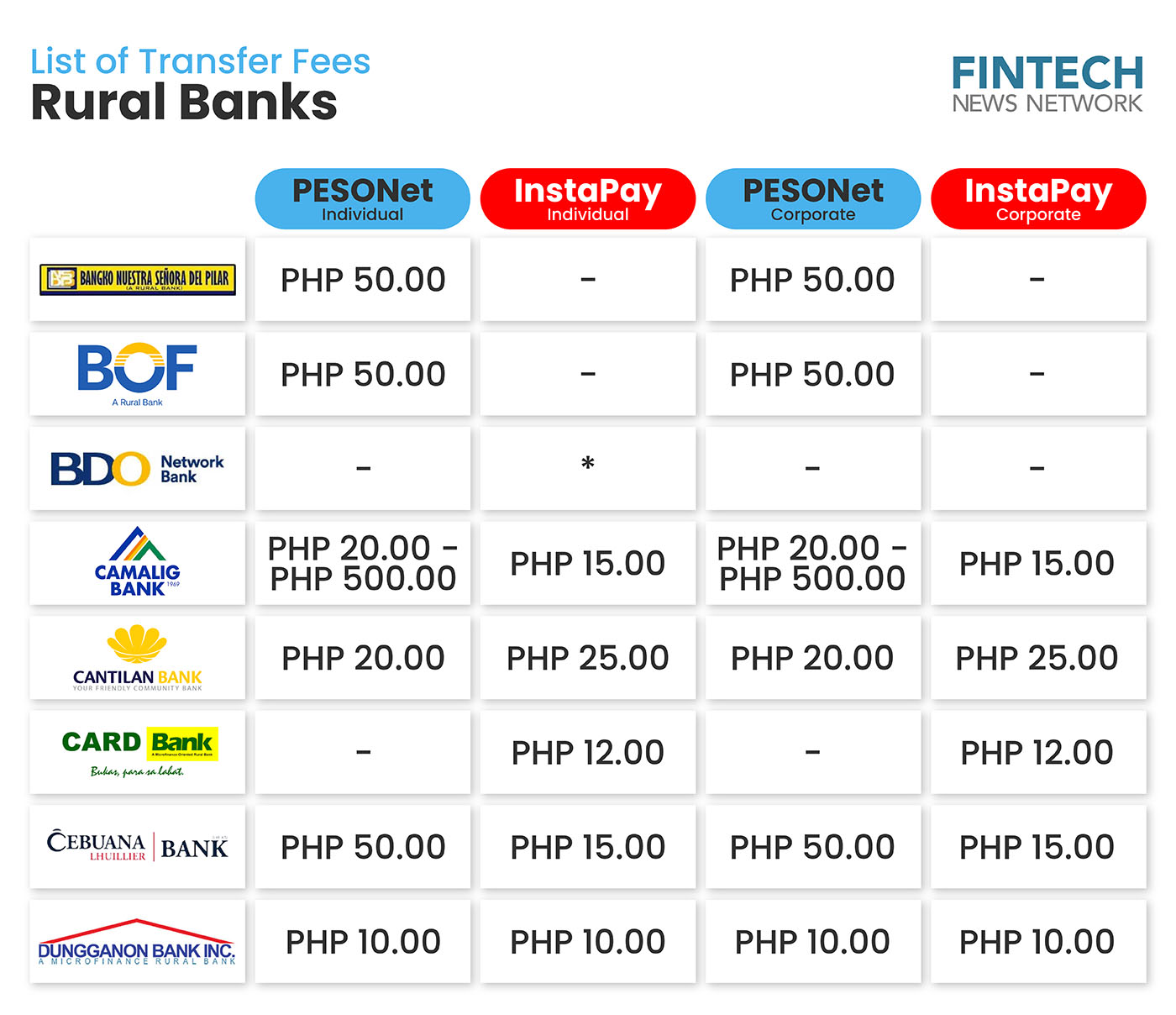 Transfer Fees of Rural Banks in the Philippines - Photo 1