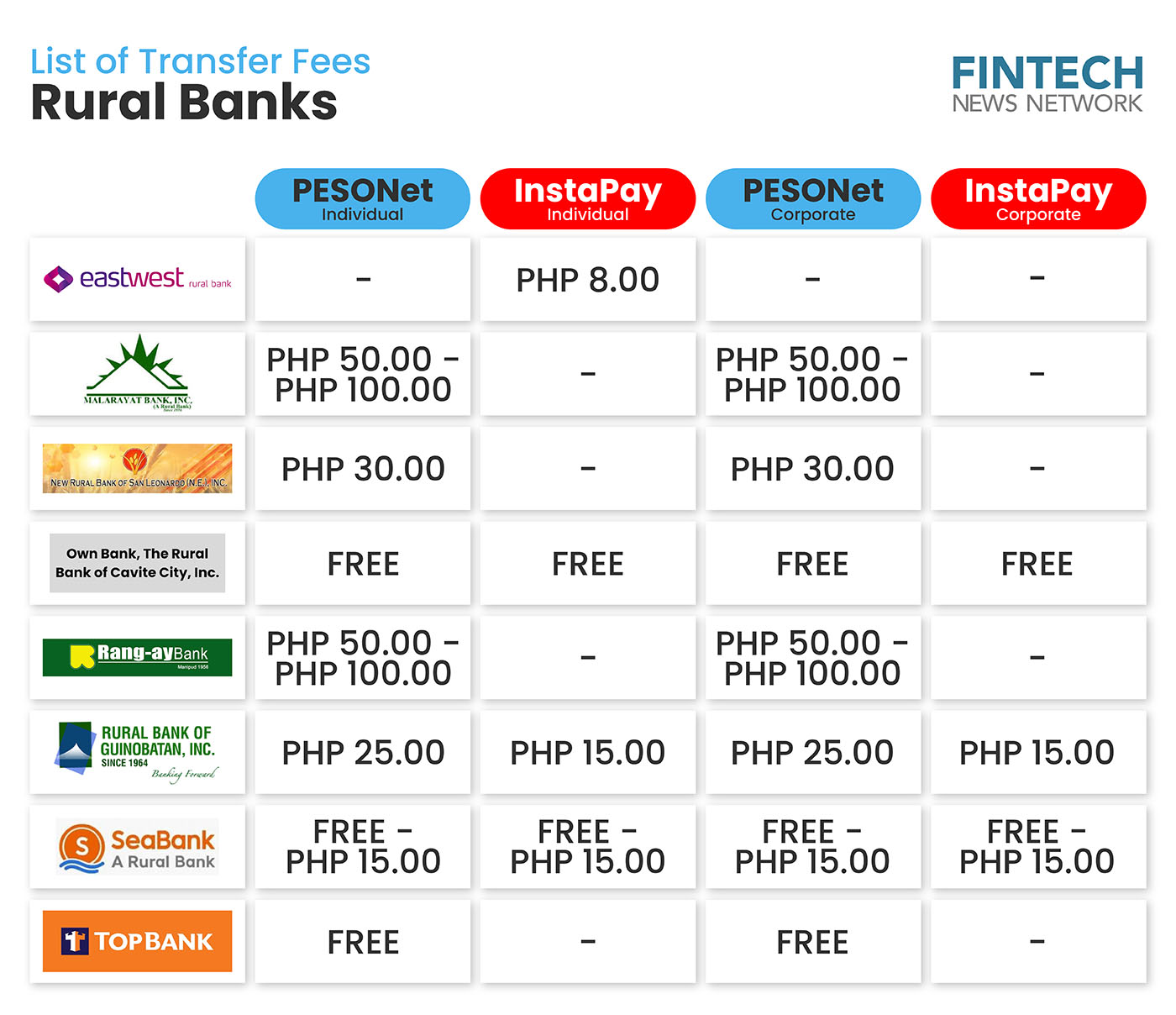 Transfer Fees of Rural Banks in the Philippines - Photo 2