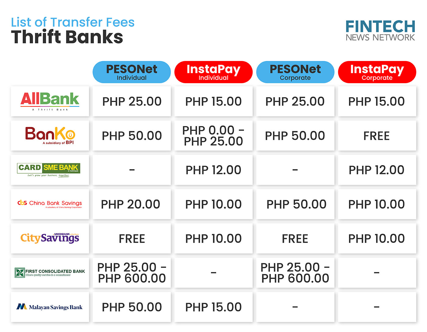 Transfer Fees of Thrift Banks in the Philippines - Photo 1