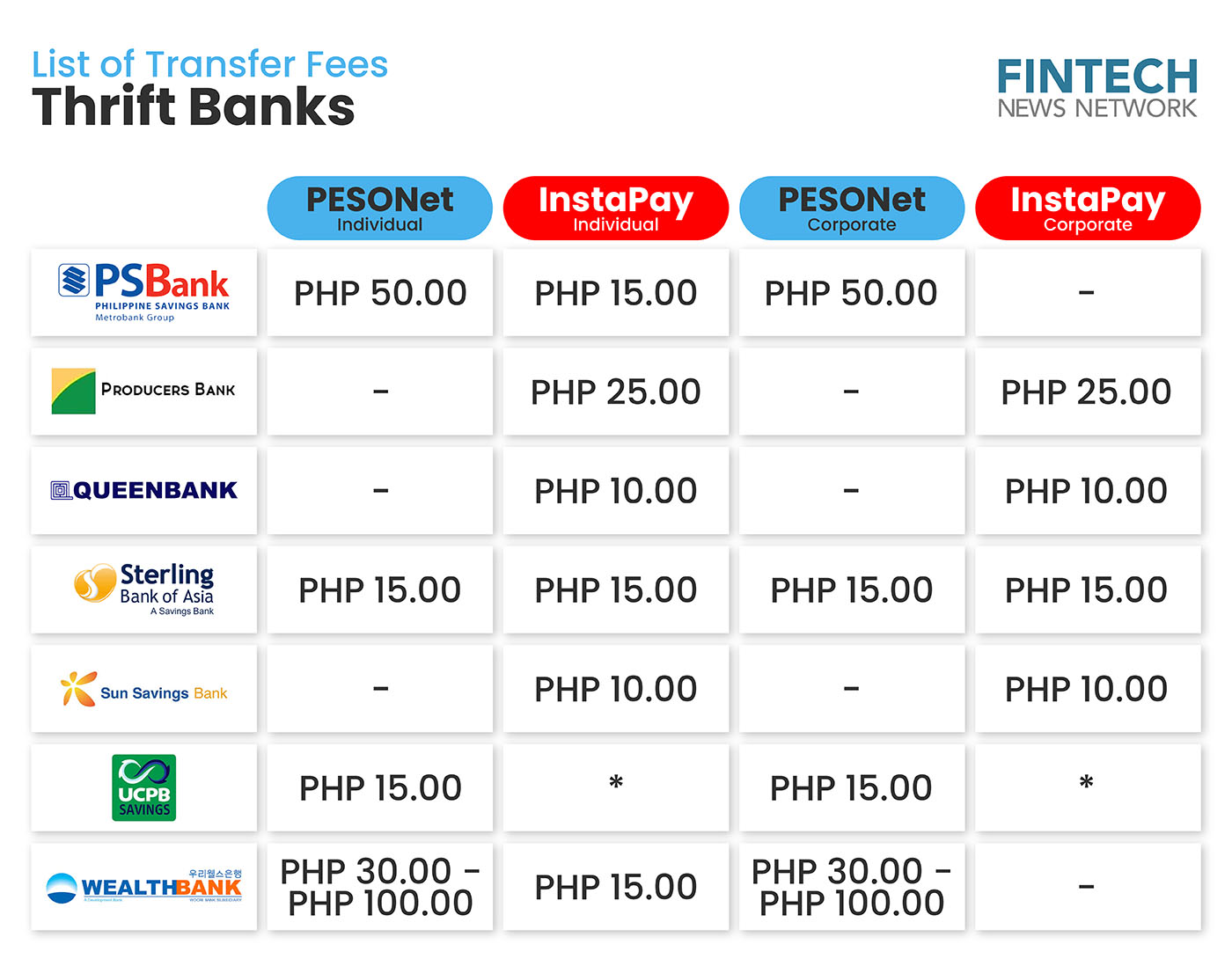 Transfer Fees of Thrift Banks in the Philippines - Photo 2