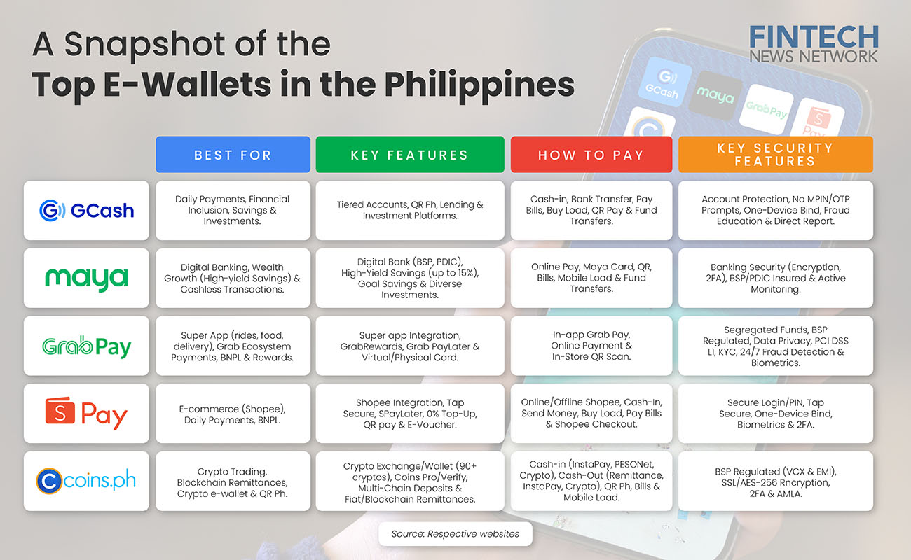 Philippines E-Wallets