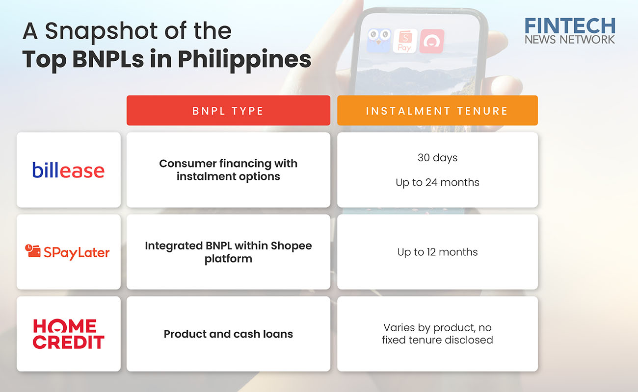 best bnpls philippines infographic