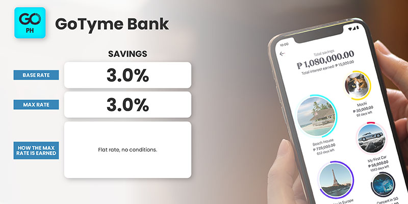 Philippines Digital Banks Deposit Interest Rates - GoTyme Bank 1