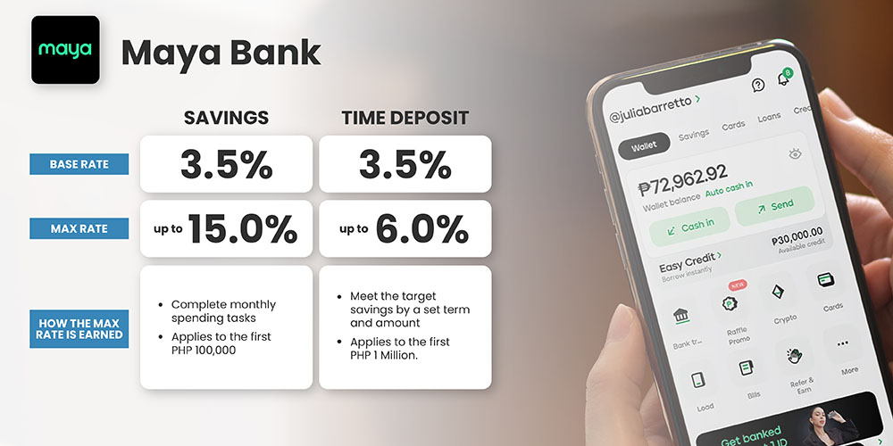 Philippines Digital Banks Deposit Interest Rates - Maya Digital Bank