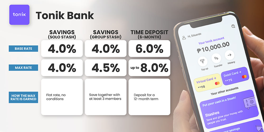 Philippines Digital Banks Deposit Interest Rates - Tonik Digital Bank