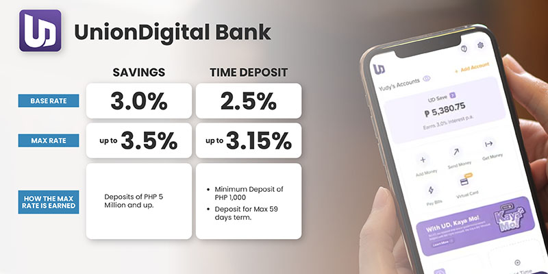 Philippines Digital Banks Deposit Interest Rates - UnionDigital Bank 1