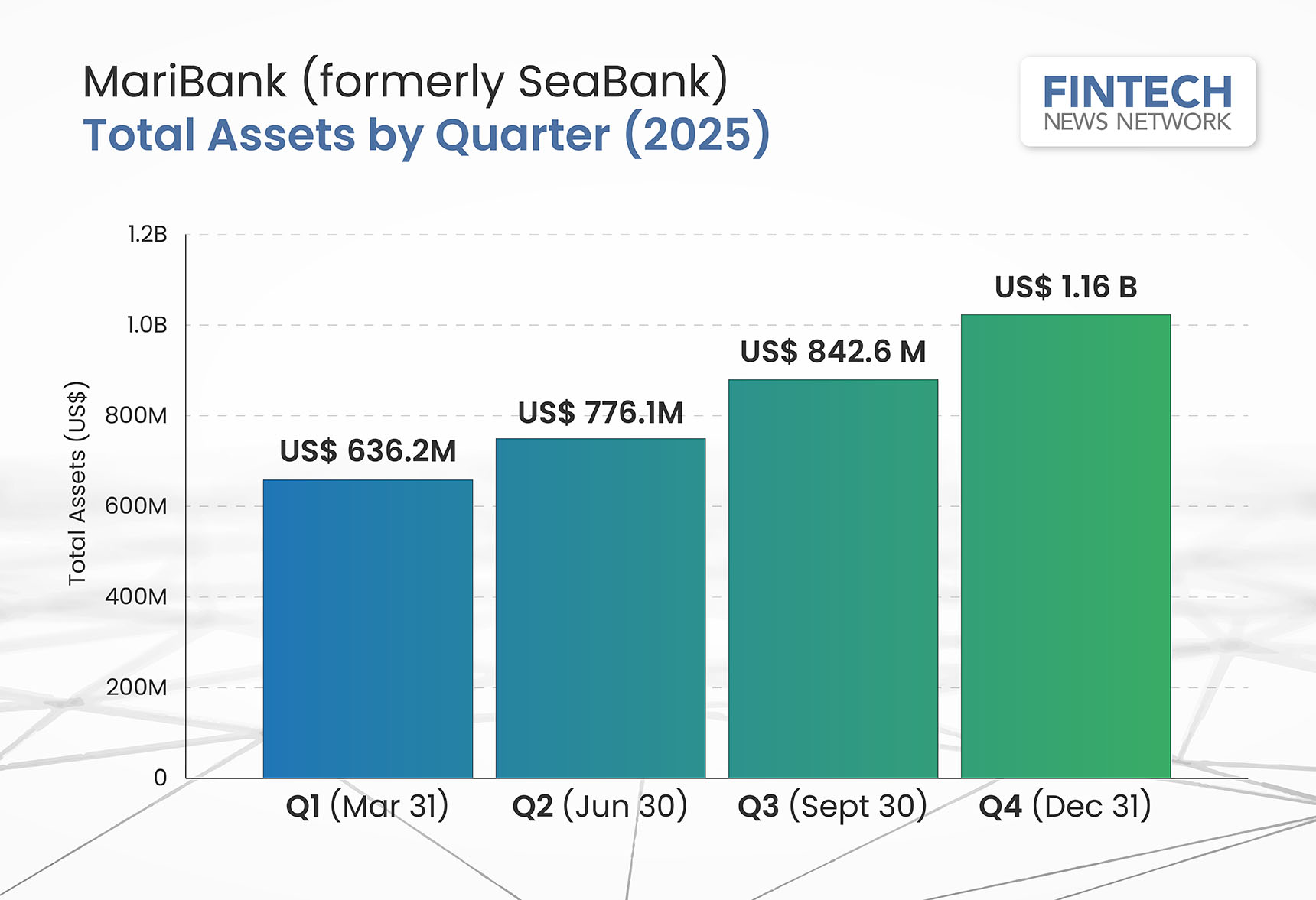 MariBank Philippines Profitability 2025 - Example Photo 1