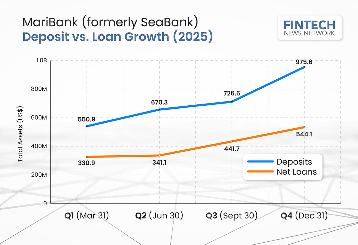 MariBank Philippines Profitability 2025 - Example Photo 3