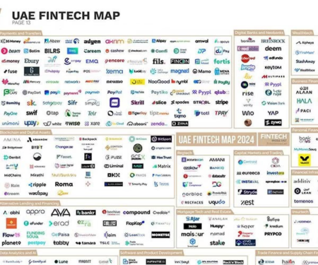 UAE Fintech Map 2024