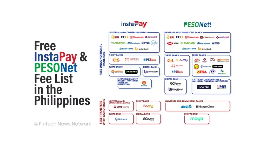 Free InstaPay Pesonet Fee