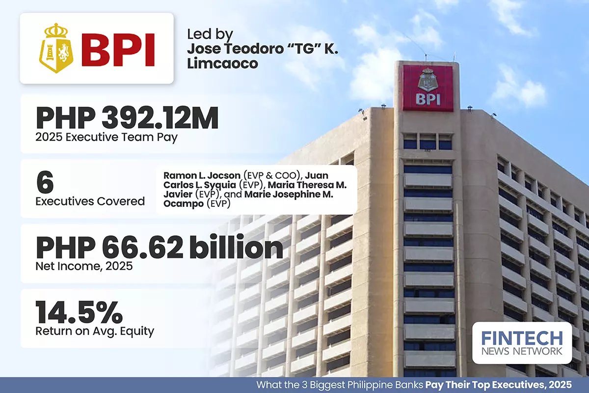 Philippines Banks Executive Pay