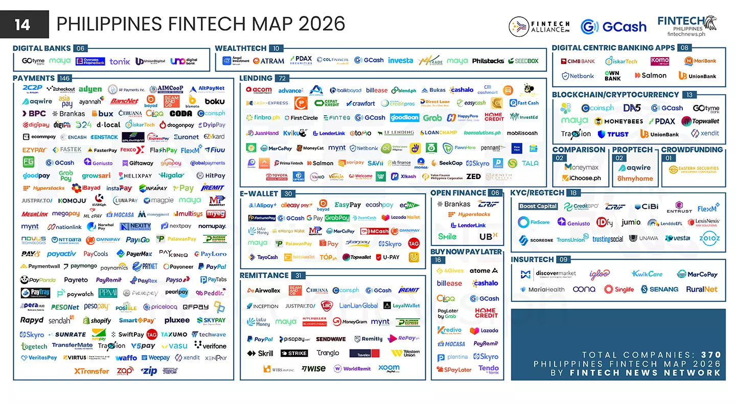philippines fintech map 2026